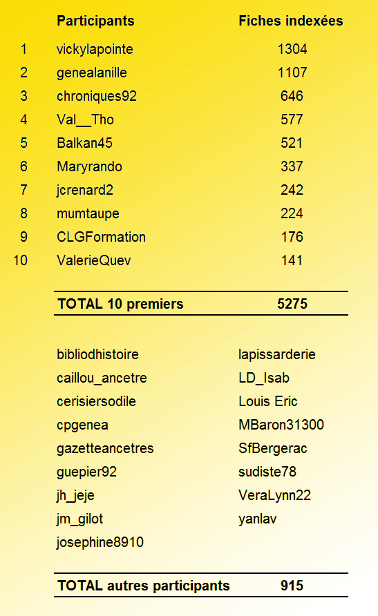 #1J1P sur la route du Tour de France 2017 : le classement général